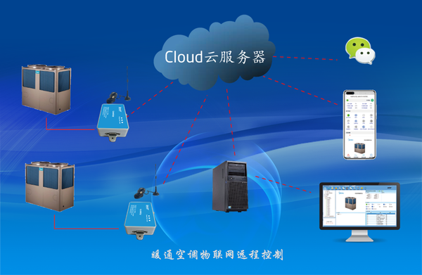 空調APP遠程控制