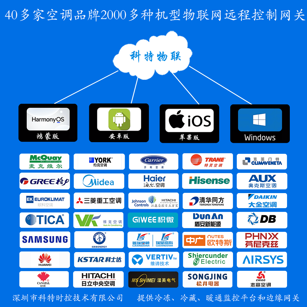 科特时控空调物联网网关｜兼容40+空调品牌2000+系列