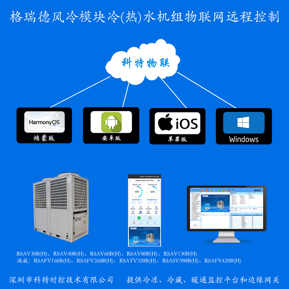 格瑞德风冷模块冷(热)水机组远程控制网关