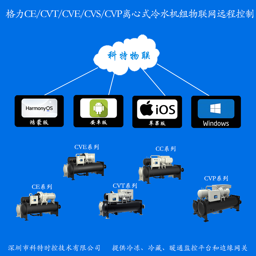 格力离心式冷热水机组远程控制网关