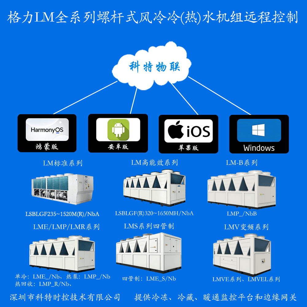 格力LM全系列螺杆式风冷冷(热)水机组远程控制网关