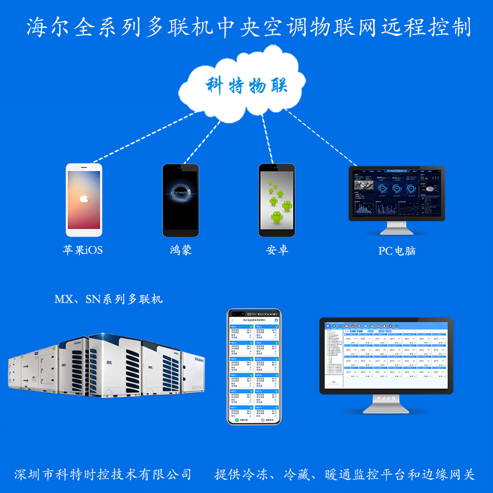 海尔全系列多联机中央空调远程控制网关