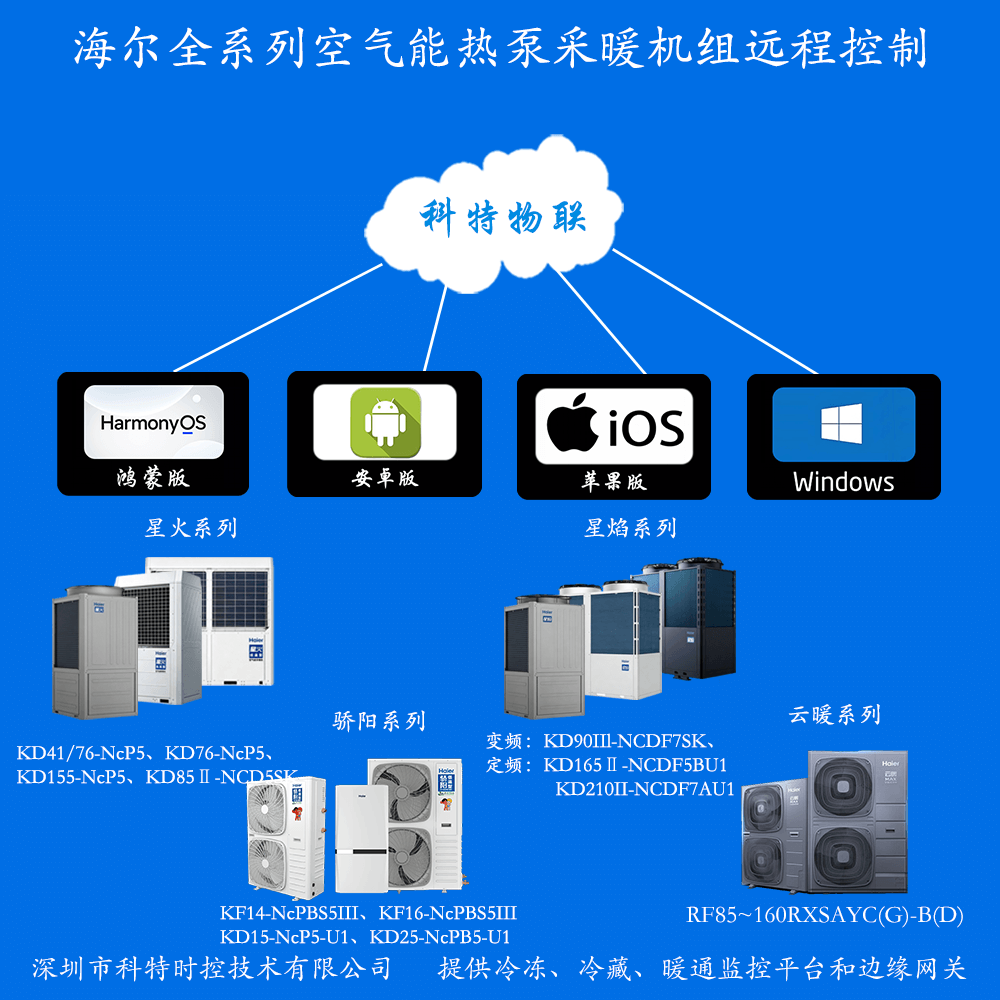 海尔全系列空气能热泵采暖机组远程控制网关
