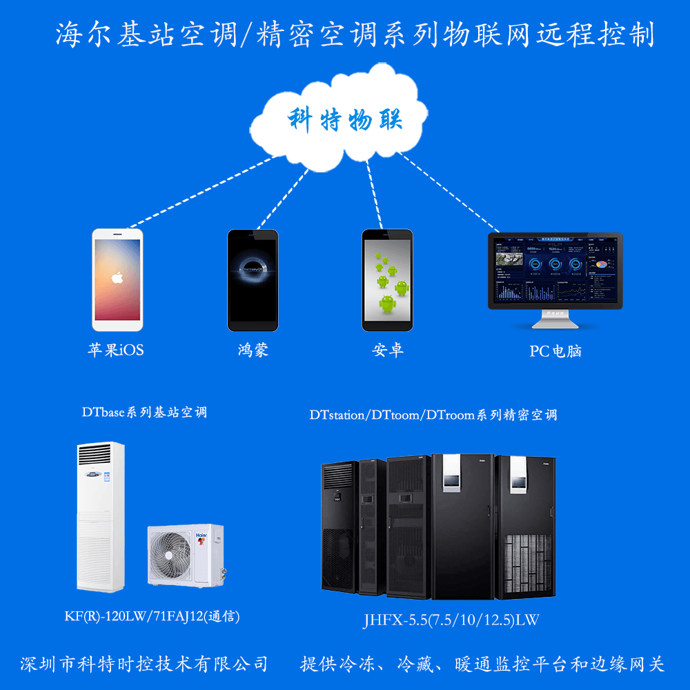 海尔精密空调远程控制网关