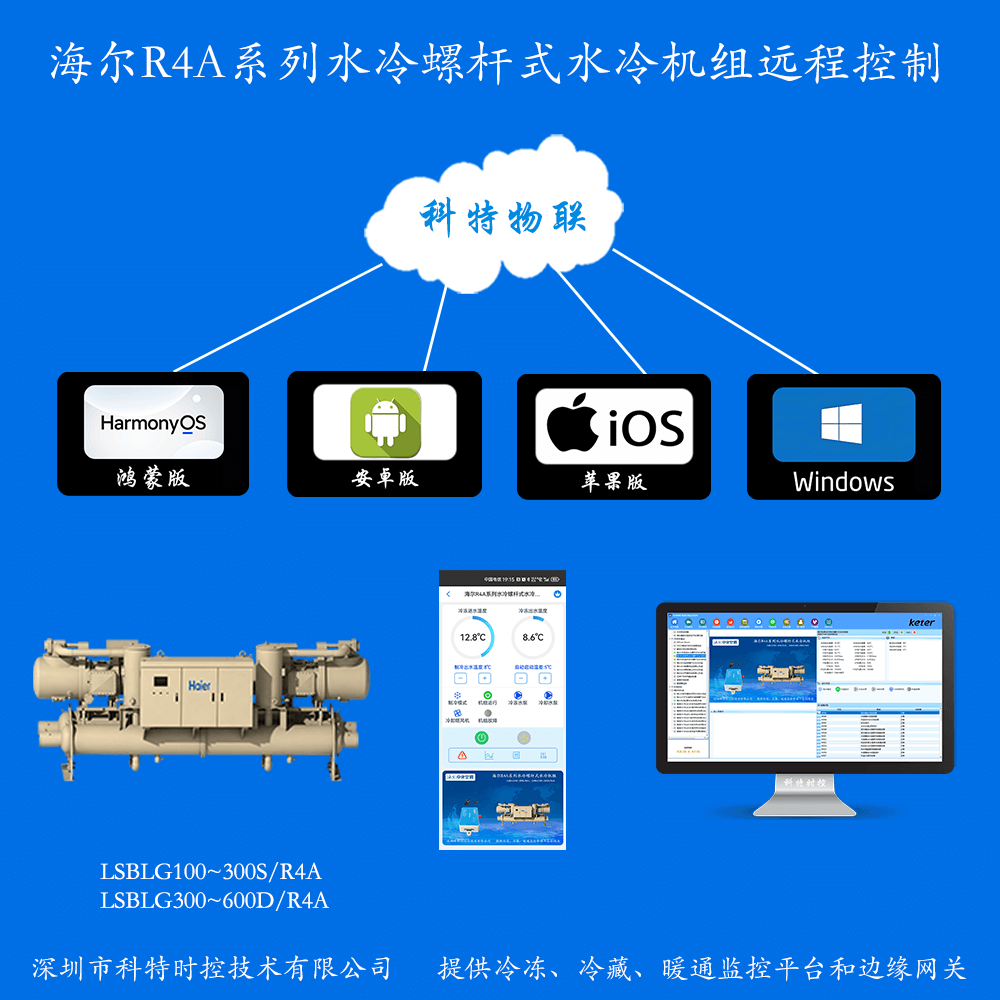 海尔R4A系列水冷螺杆式水冷机组