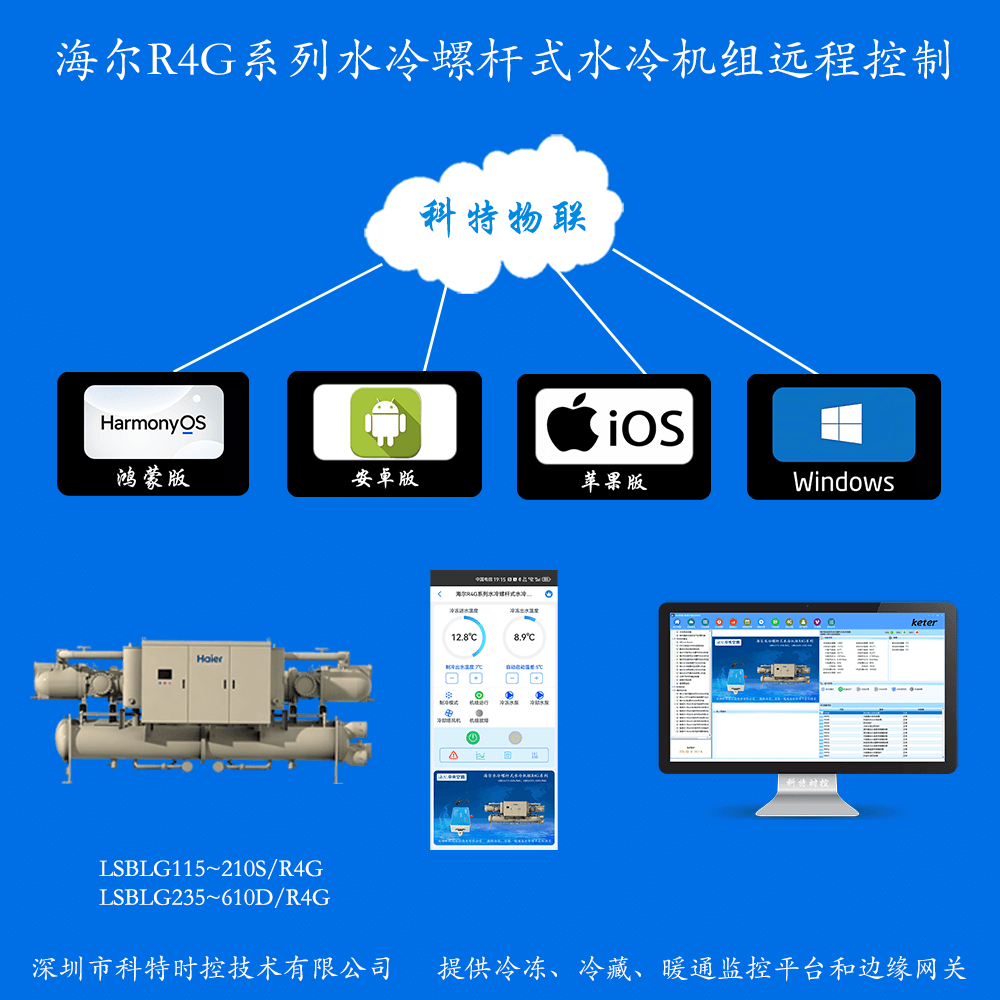 海尔R4G系列水冷螺杆式水冷机组