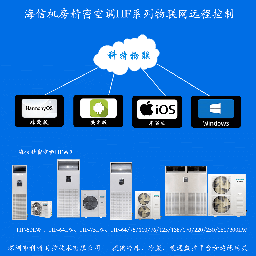 海信机房精密空调HF系列远程控制网关产品图