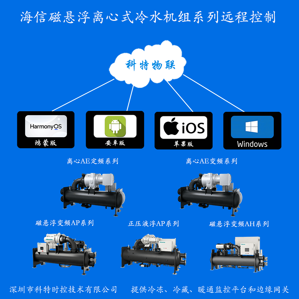 海信磁悬浮离心式冷水机组远程控制网关