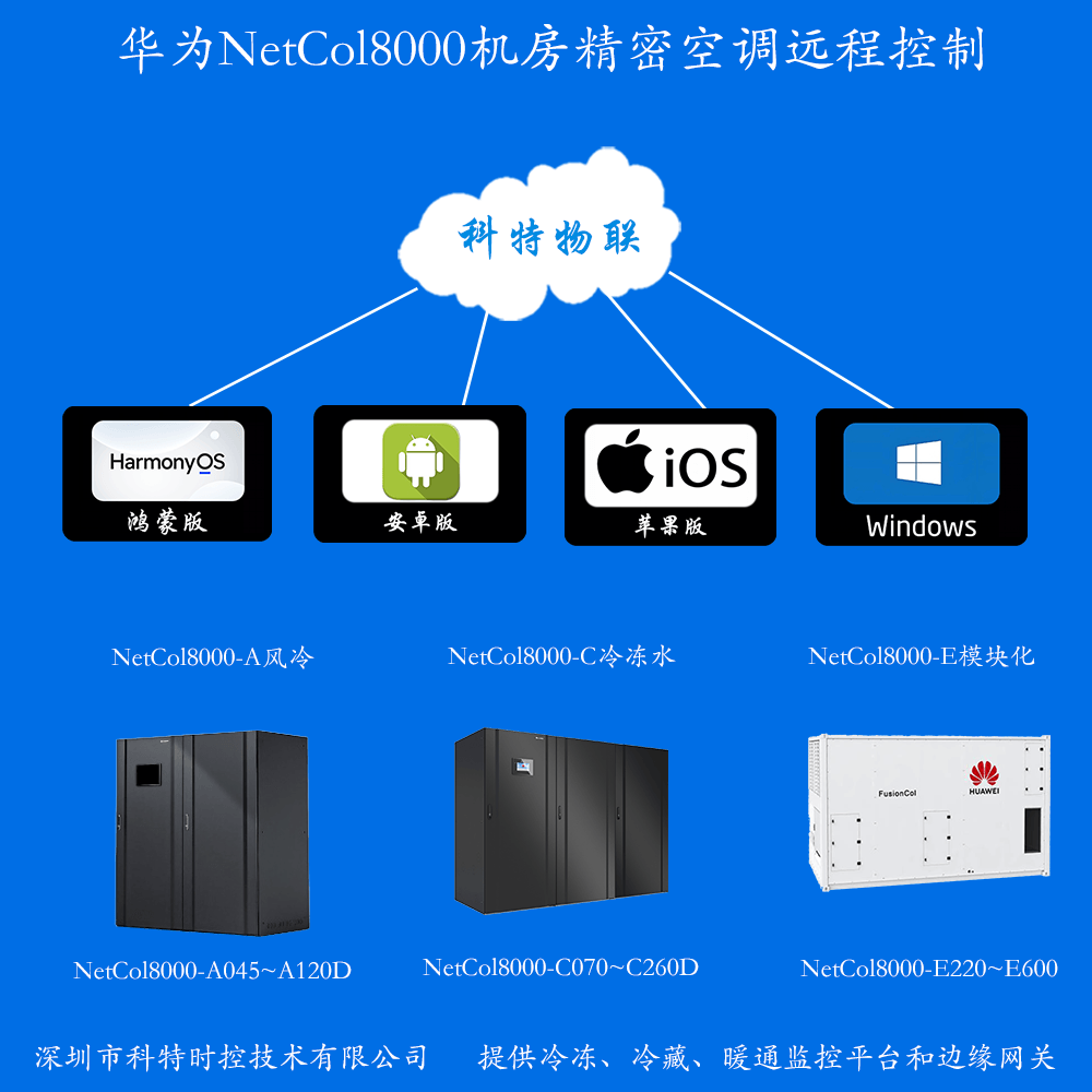 华为NetCol8000机房精密空调远程控制网关