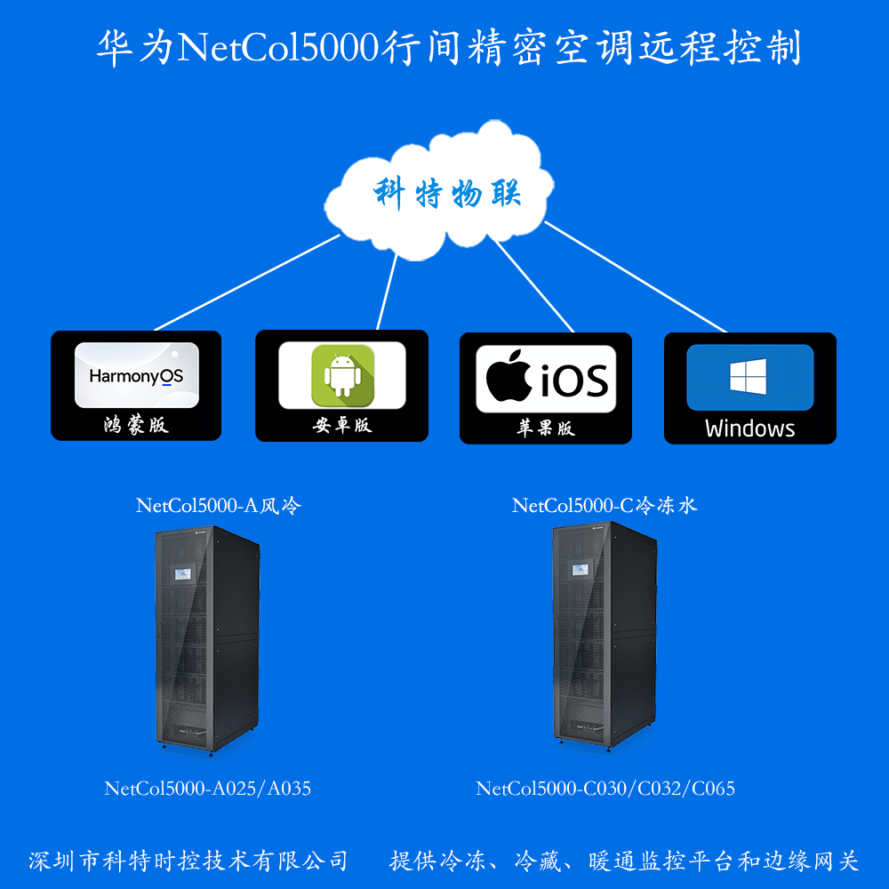 华为NetCol5000精密空调远程控制网关