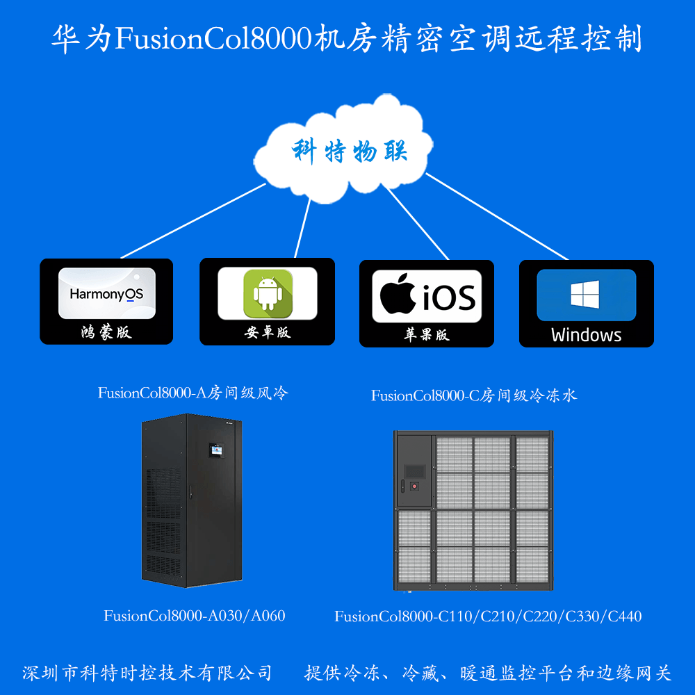 华为FusionCol8000机房精密空调远程控制网关