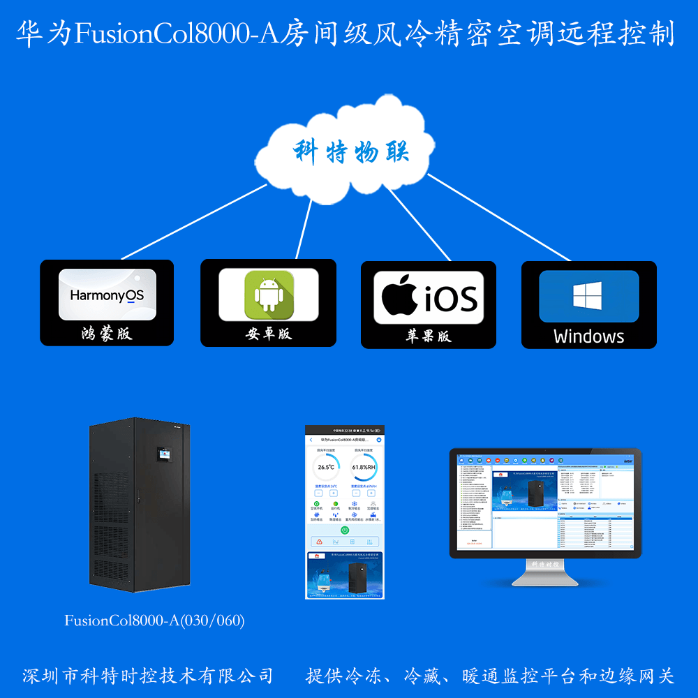 华为FusionCol8000-A房间级风冷精密空调远程控制网关产品图