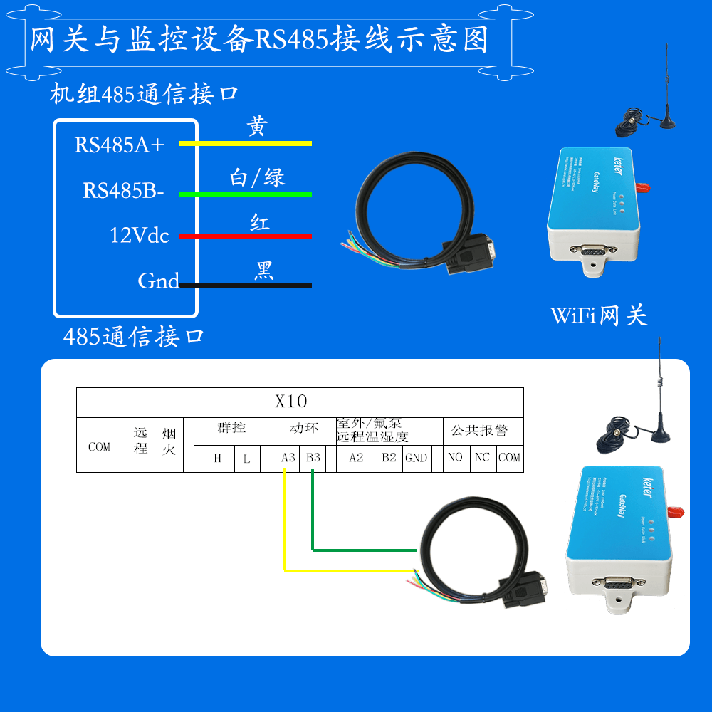 科士达StationAir系列精密空调网关安装与接线说明图