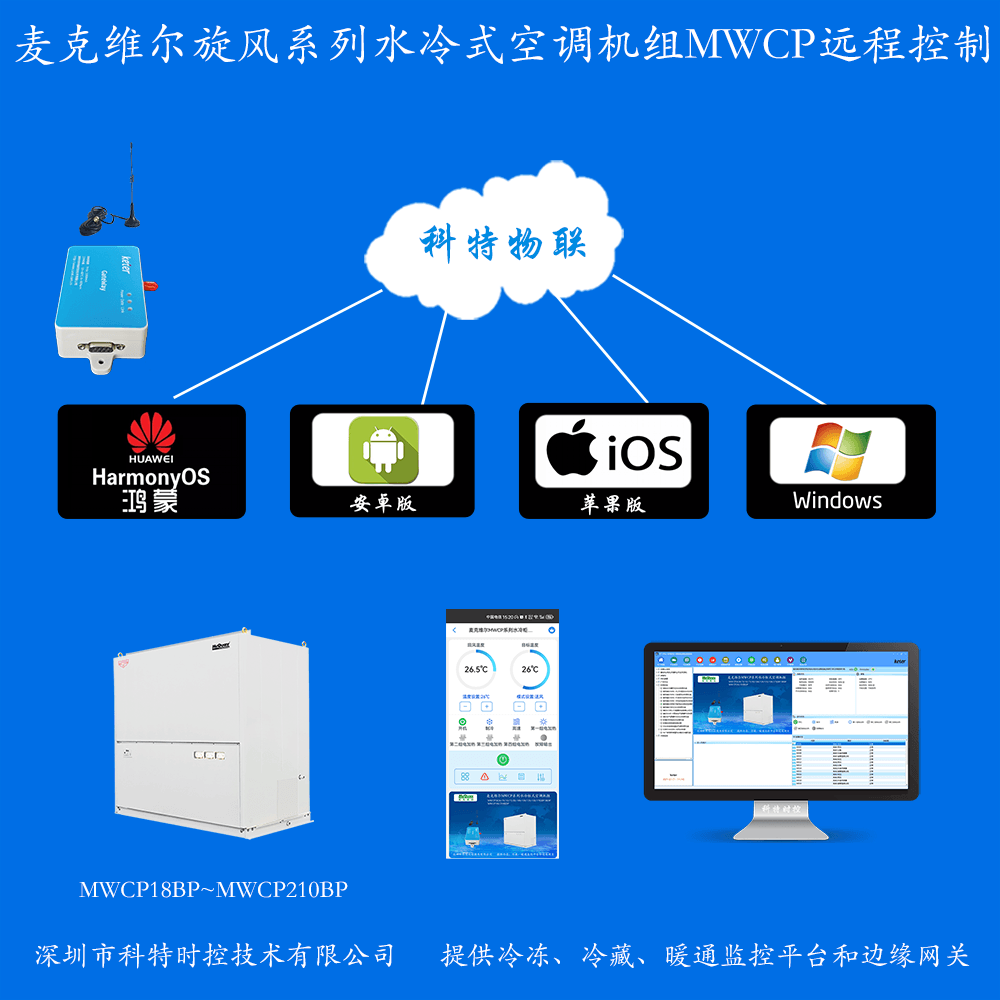 麦克维尔MWCP系列水冷柜式空调机组