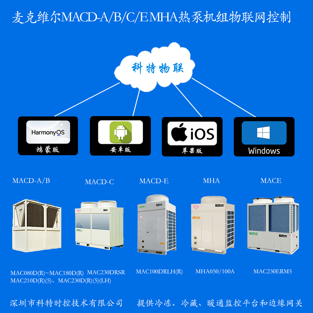 麦克维尔MACD-A/B/C/E风冷冷水热泵机组远程控制网关