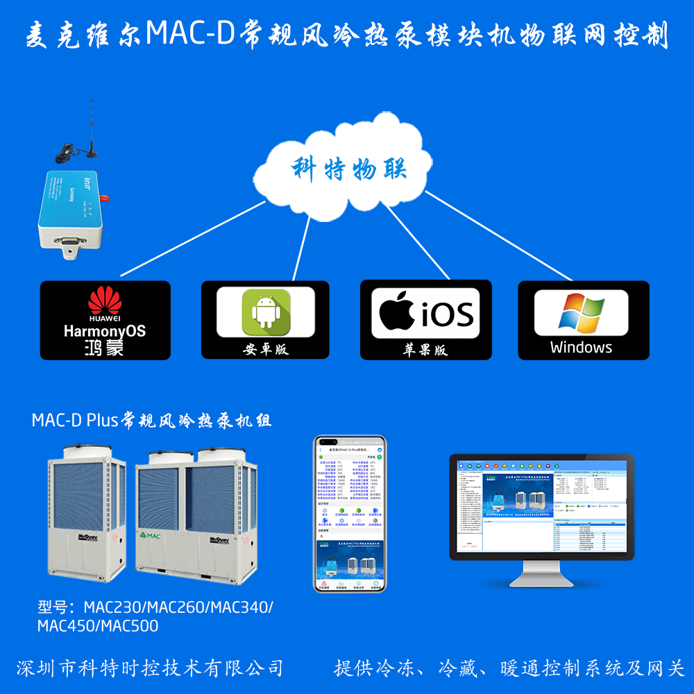 麦克维尔MAC-D Plus常规风冷热泵机组
