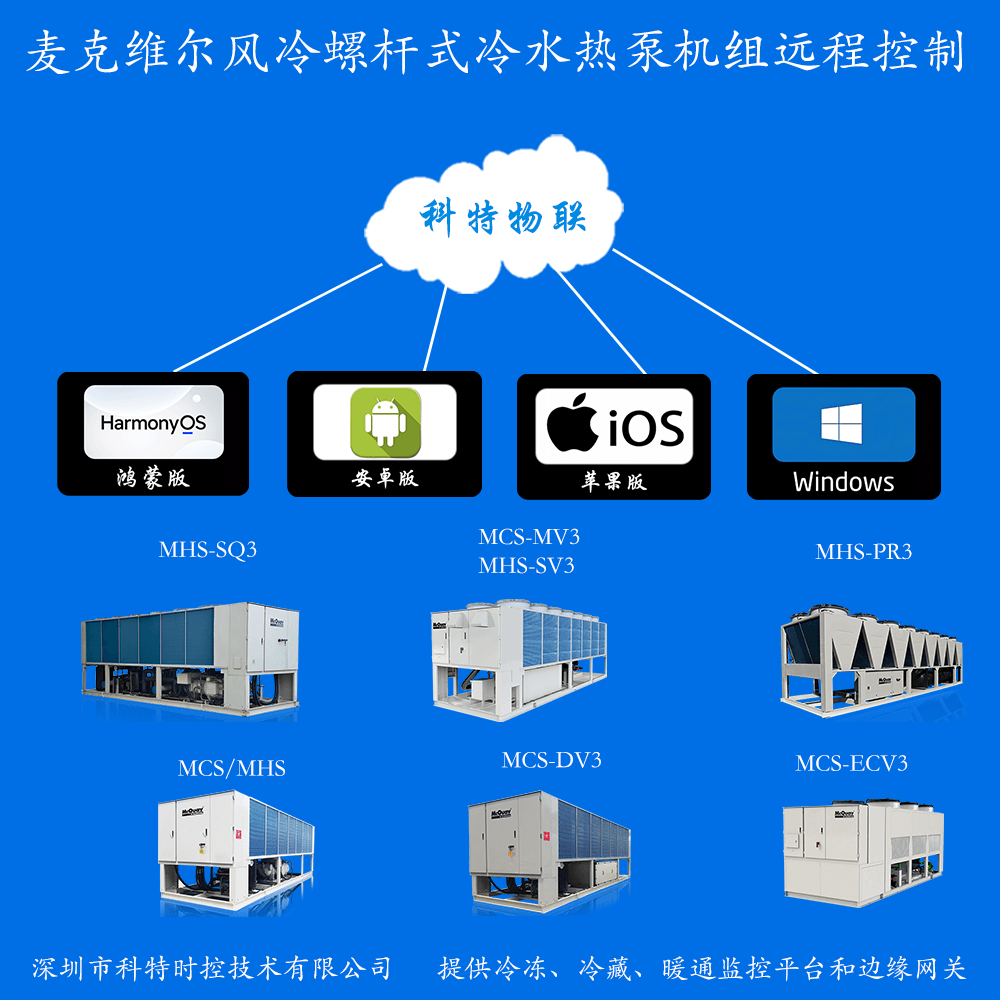 麦克维尔风冷螺杆式冷水热泵机远程控制网关