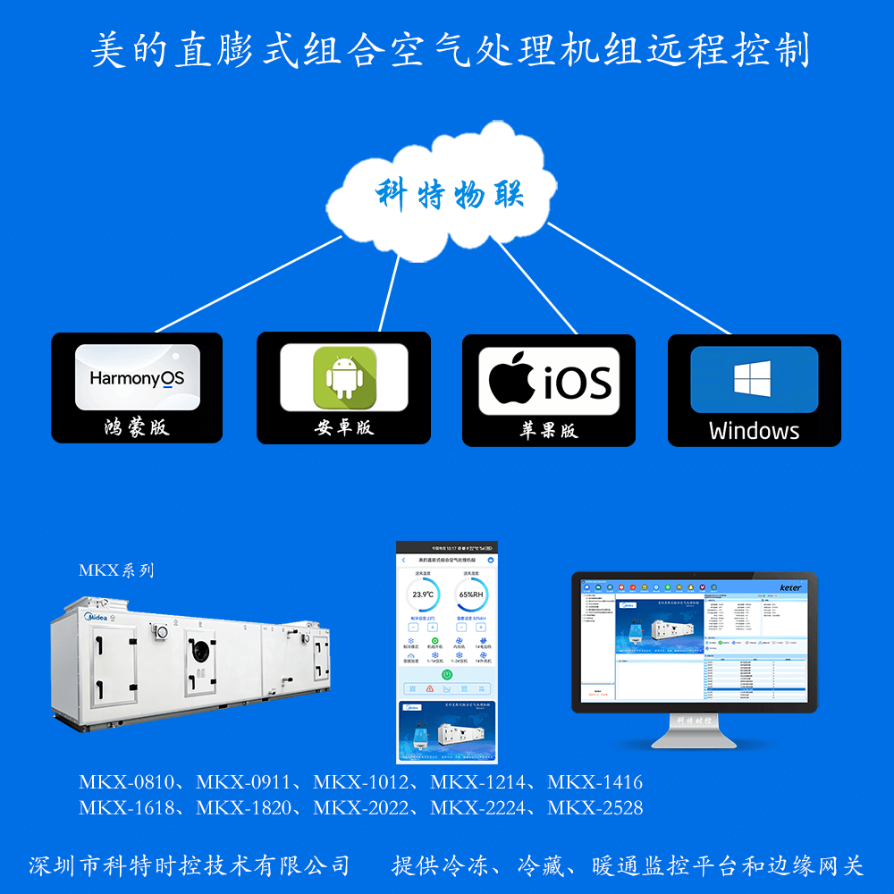 美的直膨式组合空气处理机组MKX系列远程控制网关