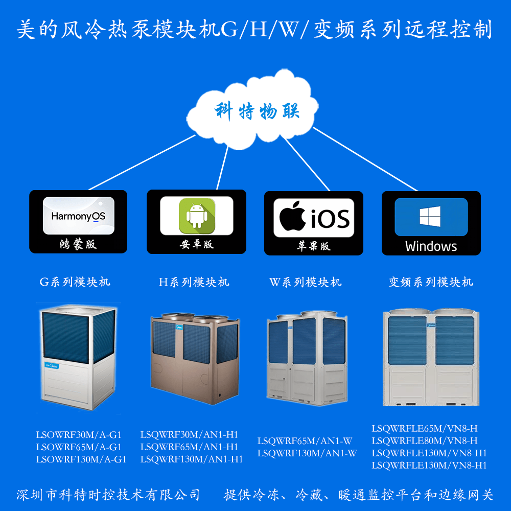 美的风冷热泵模块机远程控制网关