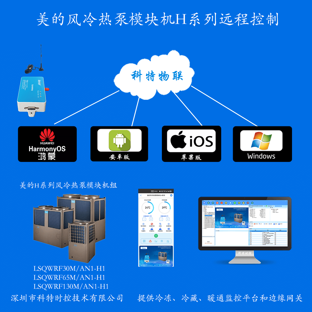 美的H系列风冷热泵模块机组远程控制网关产品图