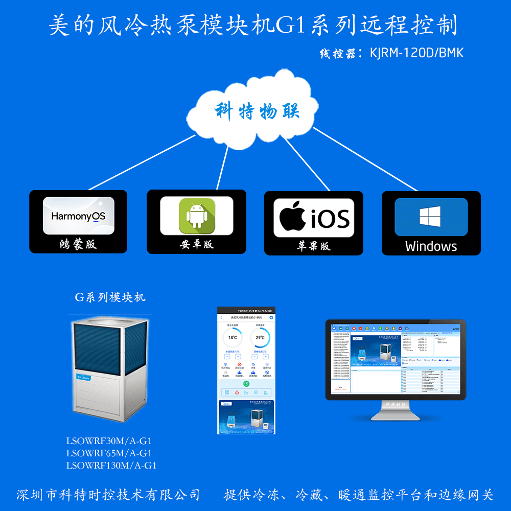 美的H系列风冷热泵模块机组-美的H系列风冷热泵模块机组远程控制网关产品图