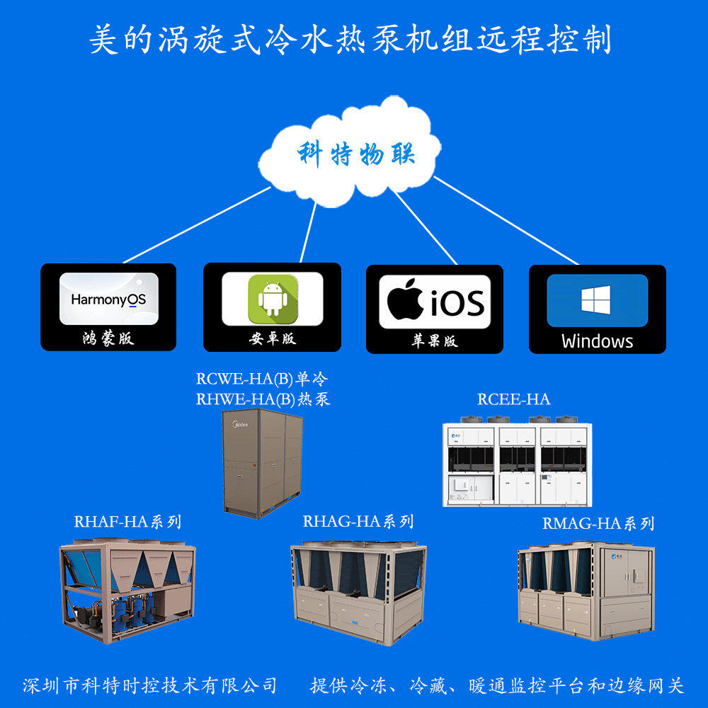 美的涡旋式冷水热泵机组远程控制网关