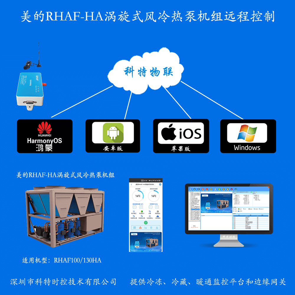 美的涡旋式风冷热泵机组RHAF-HA系列远程控制网关产品图