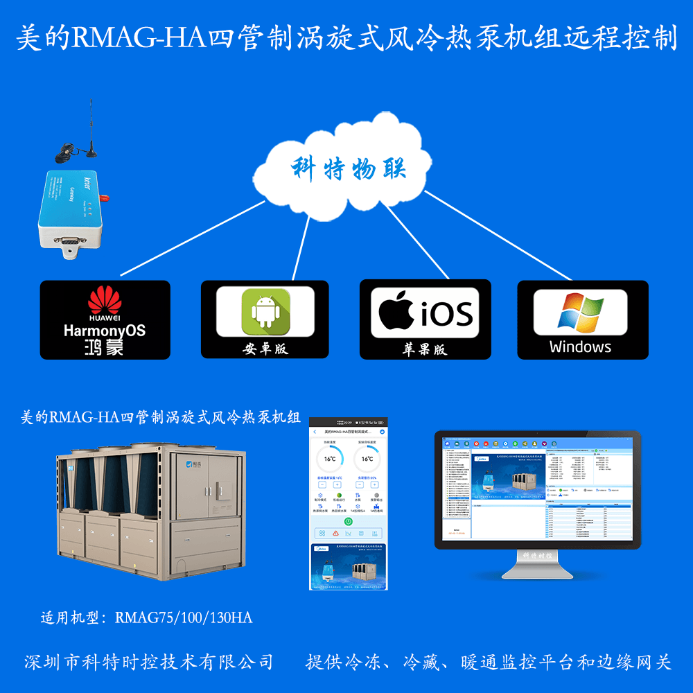 美的四管制涡旋式风冷热泵机组RMAG-HA系列远程控制网关