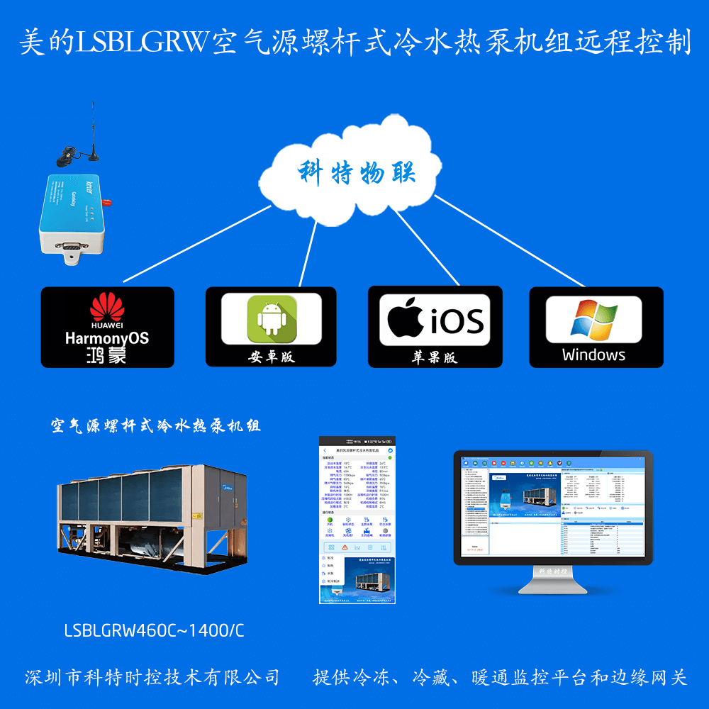 美的空气源螺杆式冷水热泵机组LSBLGRW系列远程控制网关产品图