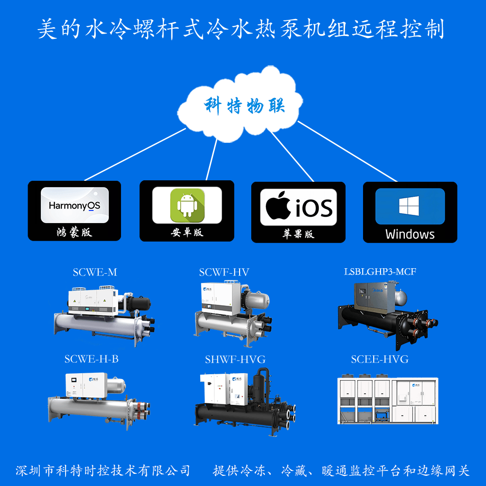 美的水冷螺杆式冷水热泵机组远程控制网关