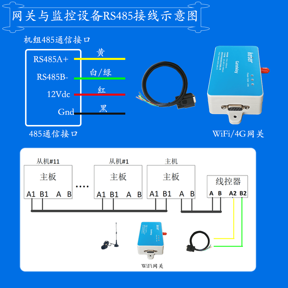 三菱重工MAHS-A3风冷满液螺杆式热泵机组系列网关安装与接线说明图