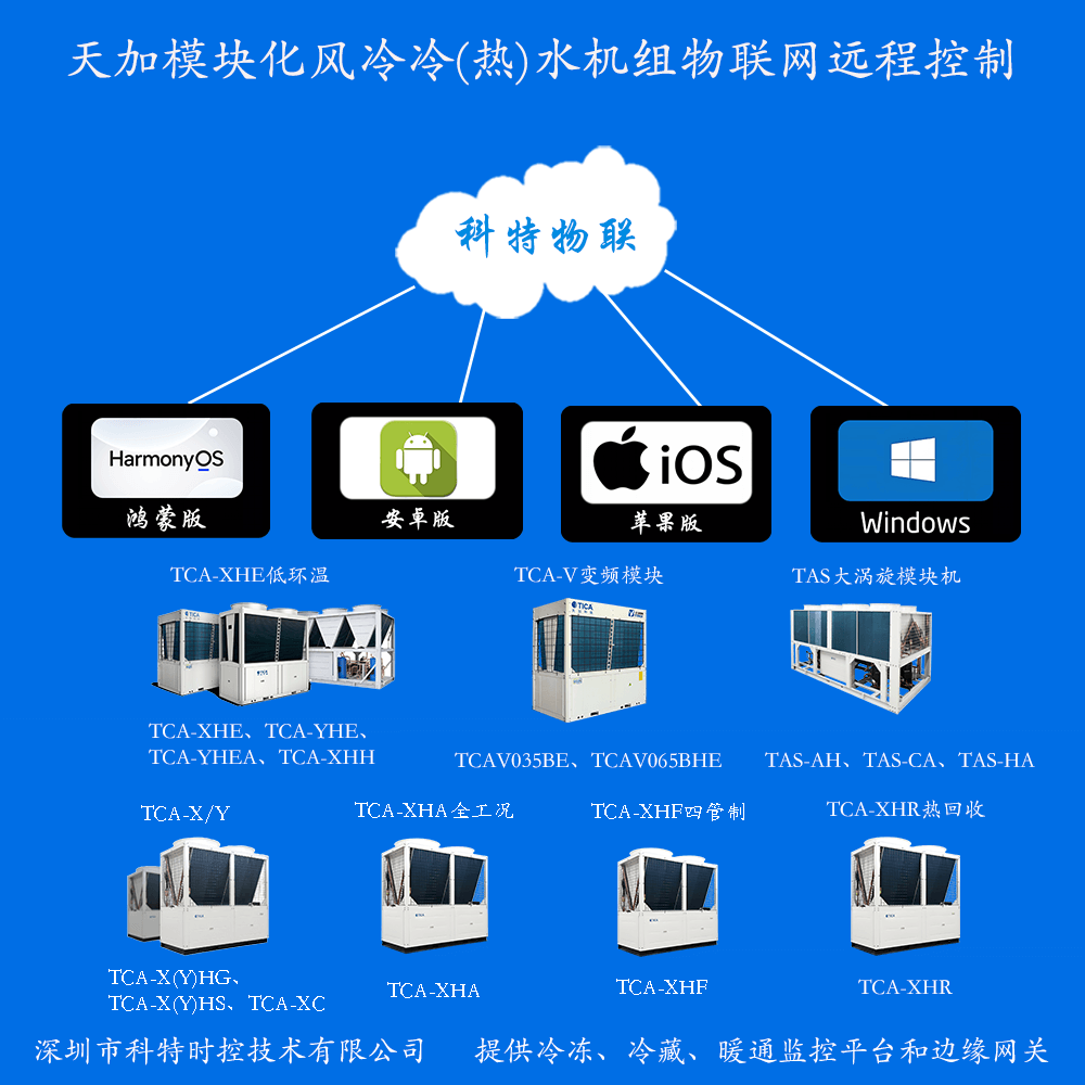 天加模块化风冷冷热水机组远程控制网关