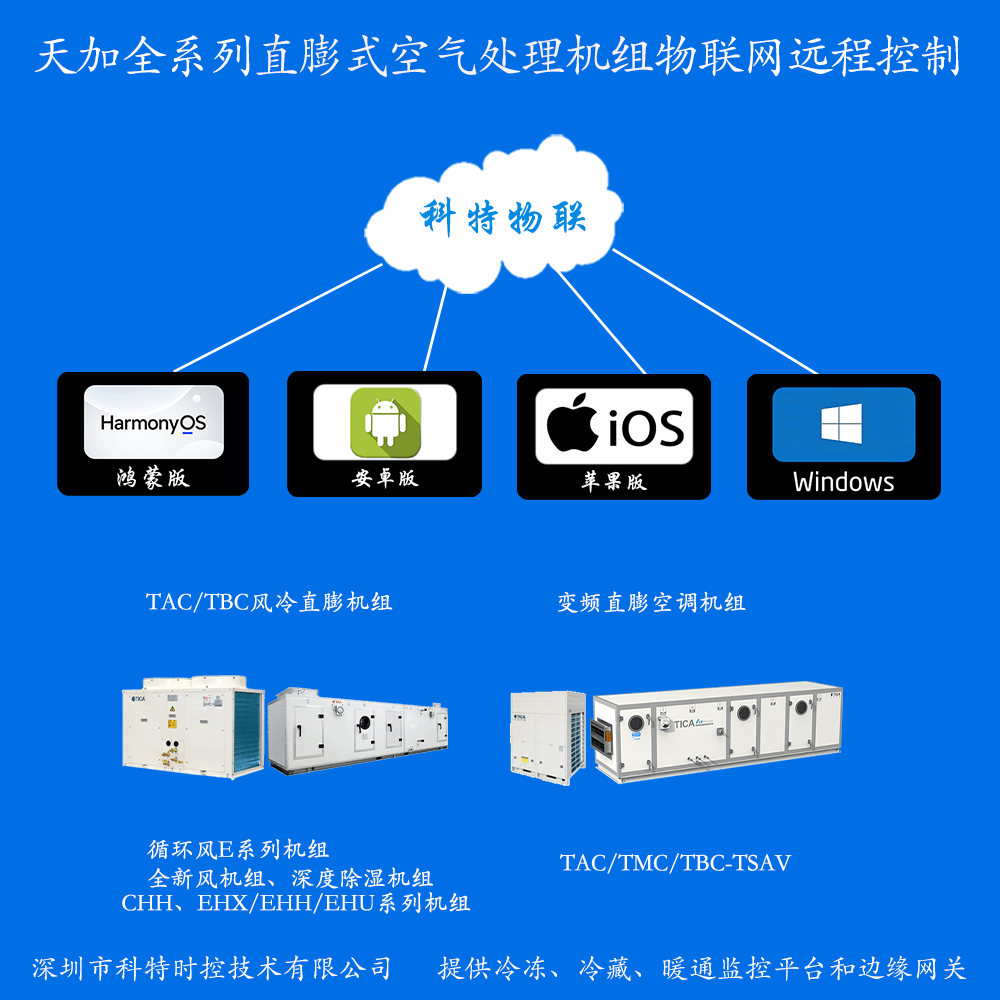 天加直膨组合式空气处理机组远程控制网关