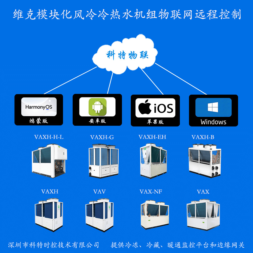 维克模块化风冷式冷(热)水机组远程控制网关