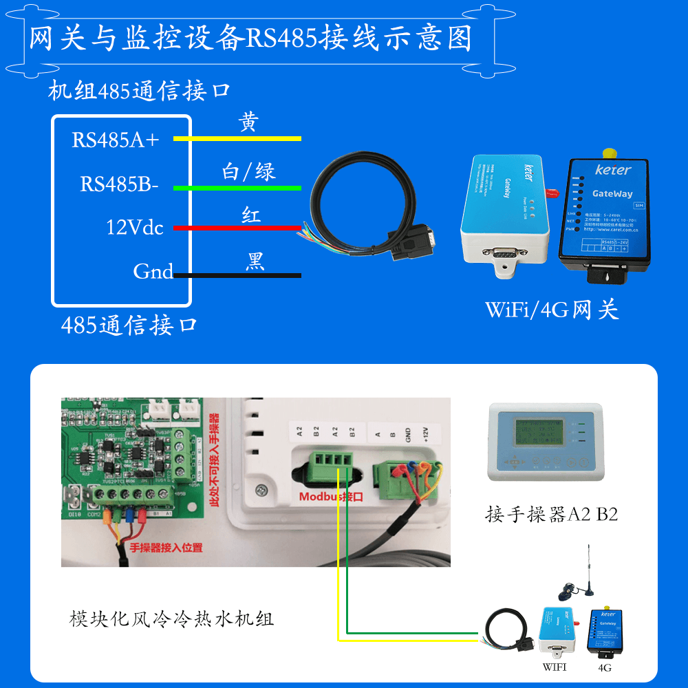 维克VW(H)XW模块化水冷冷热水机组网关安装与接线说明图
