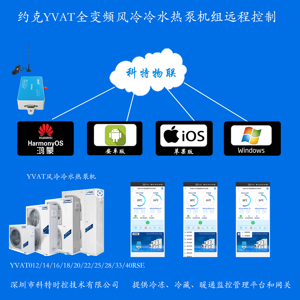 约克YVAT全变频风冷冷水热泵机组远程控制网关