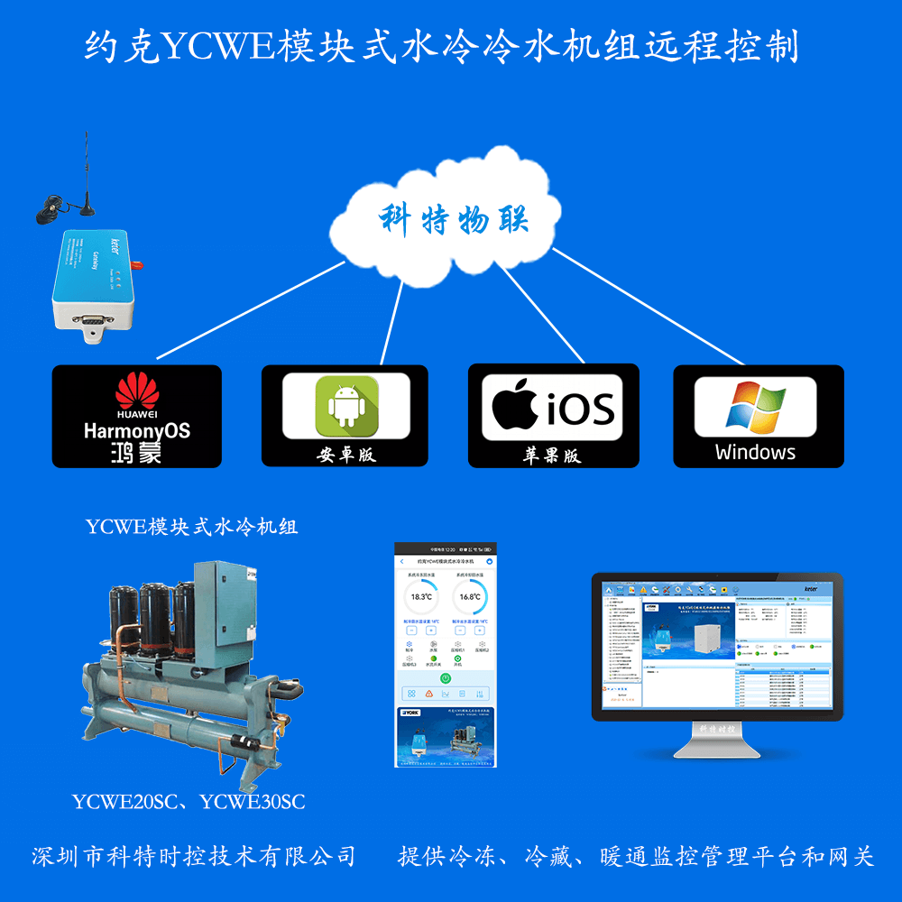 约克YCWE模块式水冷冷水机组远程控制网关