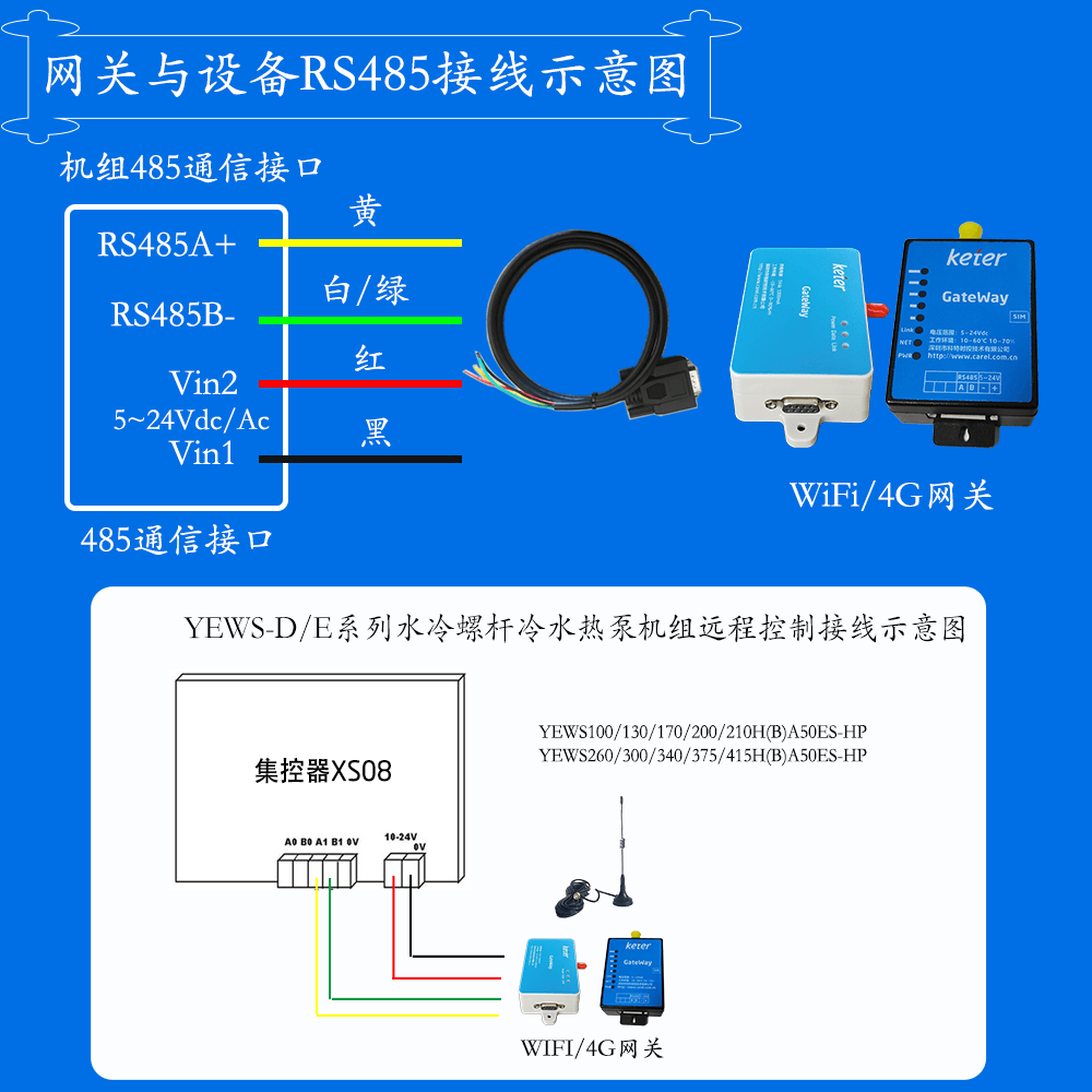 约克YEWS-E(HP)系列螺杆式冷水热泵机组网关安装与接线说明图