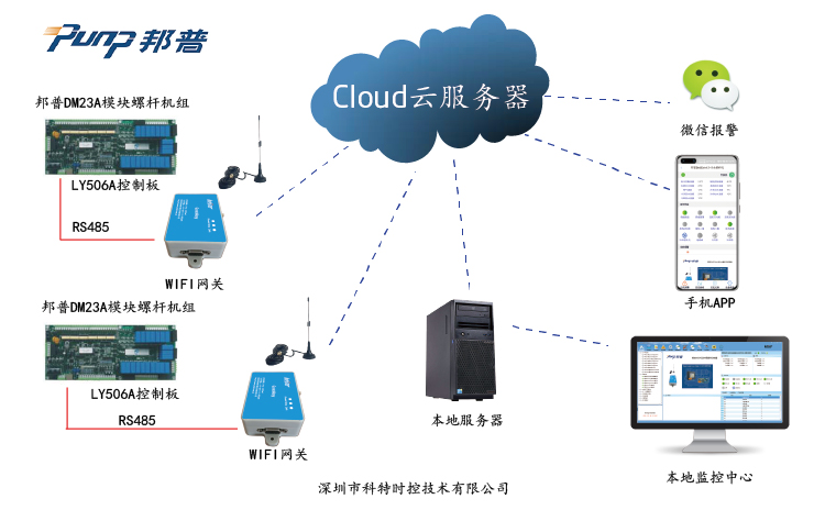 控制器远程控制-广州邦普控制板远程控制-邦普DM23螺杆机控制板物联网模块
