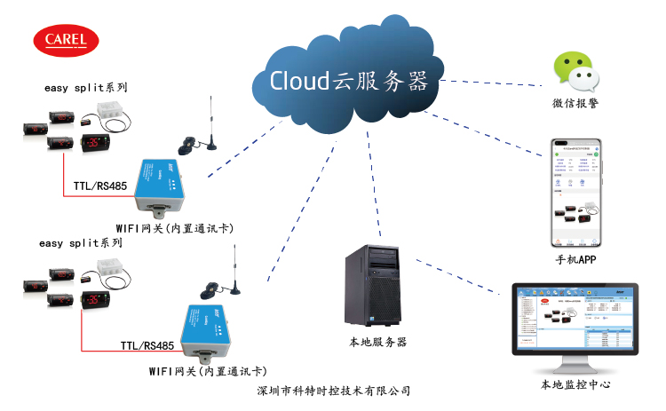 控制器远程控制-卡乐控制器远程控制-卡乐easy split温控远程控制网关