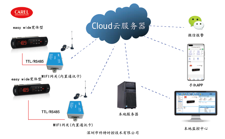 控制器远程控制-卡乐控制器远程控制-卡乐easy wide温控远程控制网关