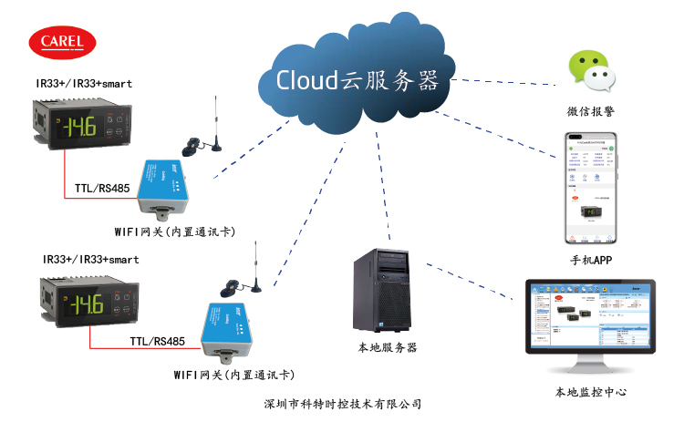 控制器远程控制-卡乐控制器远程控制-卡乐IR33+Smart温控远程控制网关