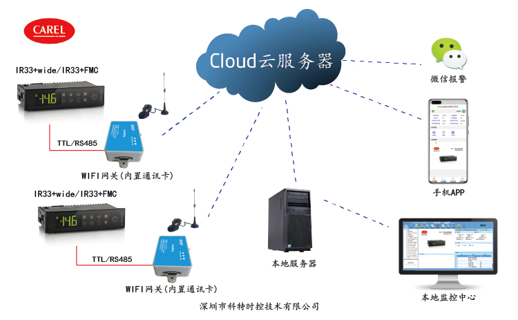 控制器远程控制-卡乐控制器远程控制-卡乐IR33+温控远程控制网关