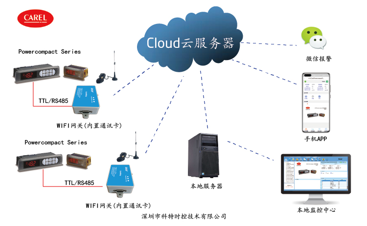 控制器远程控制-卡乐控制器远程控制-卡乐easycompact温控远程控制网关