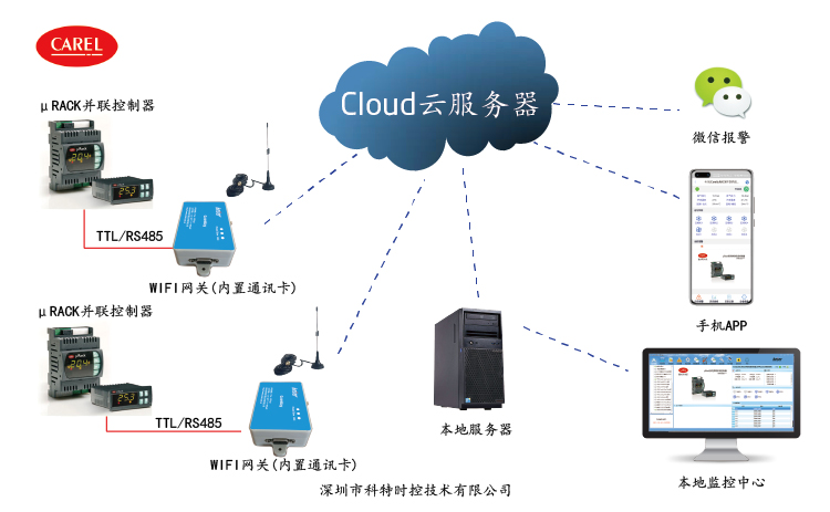 控制器远程控制-卡乐控制器远程控制-卡乐uRack温控远程控制网关