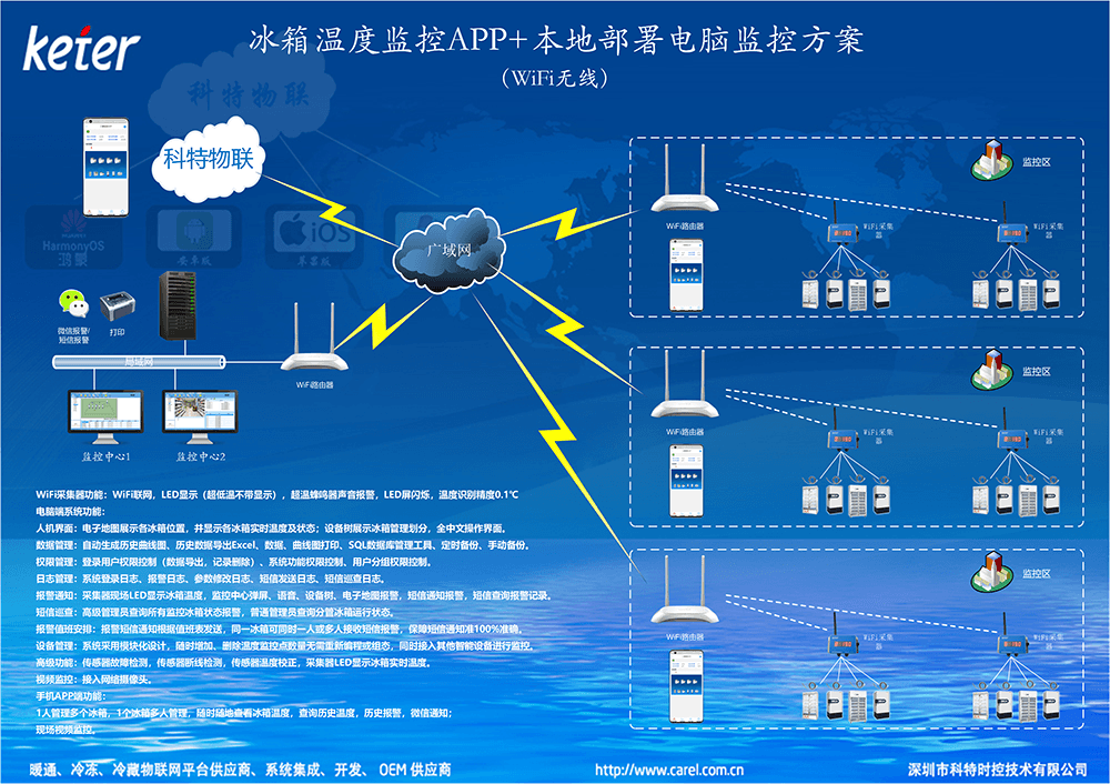 冷链监控物联网云平台