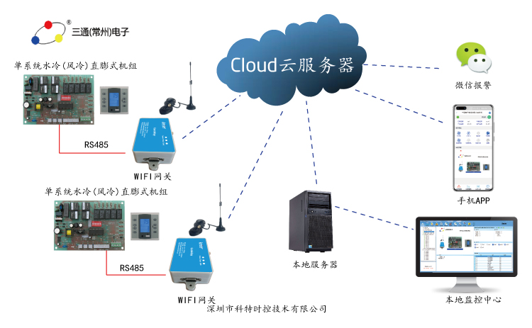 控制器远程控制-三通电子远程控制-三通单系统水冷机组APP控制网关