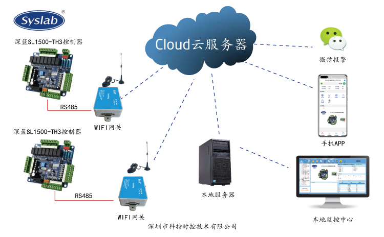 控制器远程控制-深蓝控制板远程控制-SL1500-TH3控制器APP控制网关