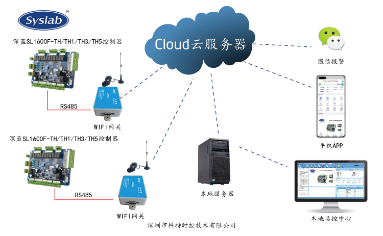 控制器远程控制-深蓝控制板远程控制-SL1600F-TH系列控制器APP控制网关