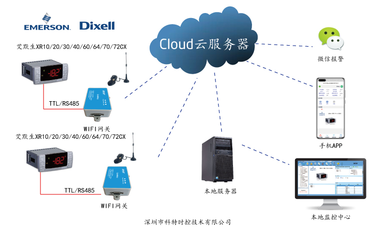 控制器远程控制-帝思(Dixell)控制器远程控制-Dixell XR40CX温控远程控制网关
